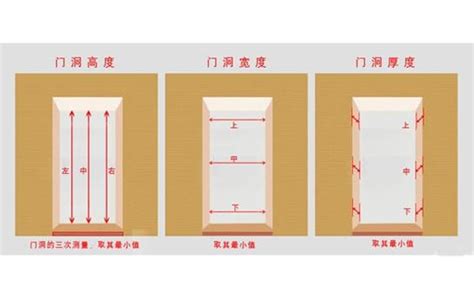 大門寬|【門 大小】快筆記！超實用門的大小尺寸指南：房門。